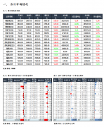 上海螺纹上涨70元/吨至4210元/吨