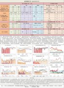 国内油脂双节备货