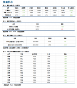 【和讯镍早报】中信建投期货：终端出产连续低迷，负反响施压财富链