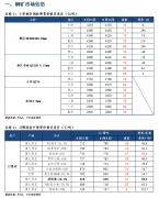 给了“地条钢”空间