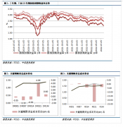 两年期国债活跃券220005收益率上行3.00BP至2.0100%