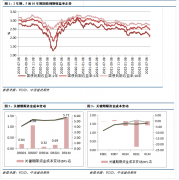 【和讯期货早报】中信建投期货-国债-8月10日 