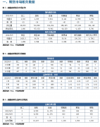 全国主要油厂大豆库存514.97万吨