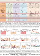 关注印尼8月出口发船情况