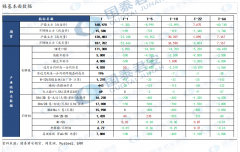 双方目前已签署了一份负责人协议