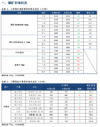 中国47港铁矿石到港总量2496.3万吨