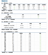  观点与操作建议 纯镍方面