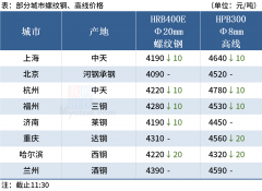 具体报价：钢板料≥6mm2830-2890