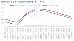 但终端消费需求欠佳