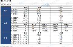  （责任编辑：陈状 ） 