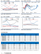 现货价格稳中偏弱；由于疫情的反复