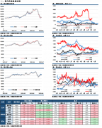 【和讯期货早报】海通期货-油脂-8月11日 