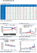 不锈钢价格预计震荡偏弱运行