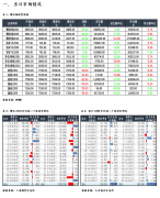 叠加限产、去产能政策扰动