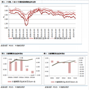  要点提示与现货行情 要点提示：1.央行表示