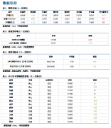 美国7月未季调CPI同比升8.5%