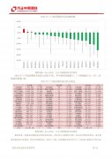 商品期权：高颠簸延续 7月期权成交再创历史新高