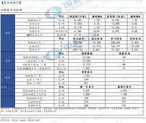 对印度的出口增长了大约37％