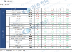 本次合作将采用最新的镍生产线建设技术