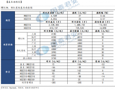 汽车产销分别完成1457.1万辆和1447.7万辆