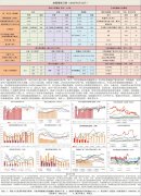 【和讯期货早报】新湖期货-油脂-8月12日 