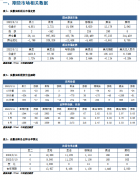 【和讯期货早报】中信建投期货-油脂-8月12日 