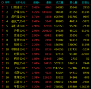 电石已退出产能130万吨、铁合金关停产能29.65万吨、焦炭行业已制定《鄂托克旗焦化项目整合方案》