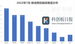 业务内容较为简单、稳定的企业均对冲击IPO抱以较大热情