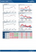 涨幅1.52%;菜油主力收盘报12407元/吨