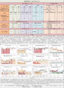 上周五国内油脂偏强震荡