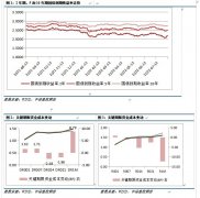 央行公布了7月社融新增7561亿元