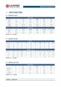 【和讯期货早报】中信建投期货-油脂-8月15日