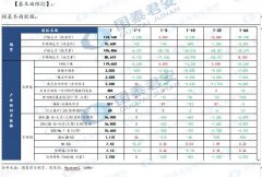 金川镍现货升水周度下行2150元/吨至4150元/吨