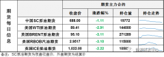 德国储气水平提前两周达到目标