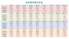 自3月8日以来首次突破2400美元/千立方米