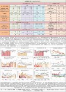 关注后期出口环比的变化