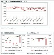  期债建议多单继续持有