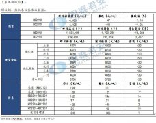 【和讯钢材早报】国泰君安期货：地产数据低迷，弱势震荡