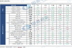 库存边际下行 【宏观及行业新闻】 2022年8月16日