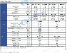  豆油：国内大豆压榨量维持在160-180万吨之间