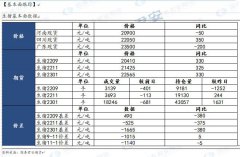 【和讯生猪早报】国泰君安期货：情绪端偏强，仍需现货确认趋势