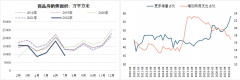 从前期公布的高频数已有体现