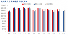  NOPA会员单位上月共压榨大豆1.70220亿蒲式耳