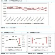 势要起而不可落