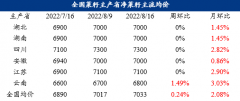 已有一半以上的贸易商接近清仓状态