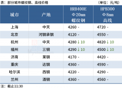 港口现贸易现汇出库：准一级焦2680