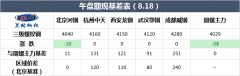  据兰格钢铁网监测显示