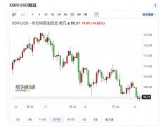  瑞银全球财富管理公司（UBS Global Wealth Management）在周三最新发布的报告中指出