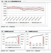 【和讯期货早报】中信建投期货-国债-8月19日