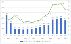  内地期货市场上市品种数量达到99个